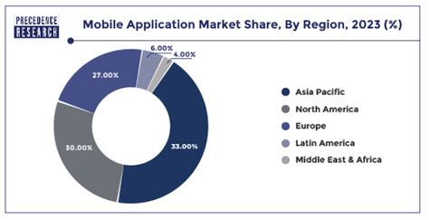 app market operationidroid|Philippines Mobile App Market Statistics in 2024 for .